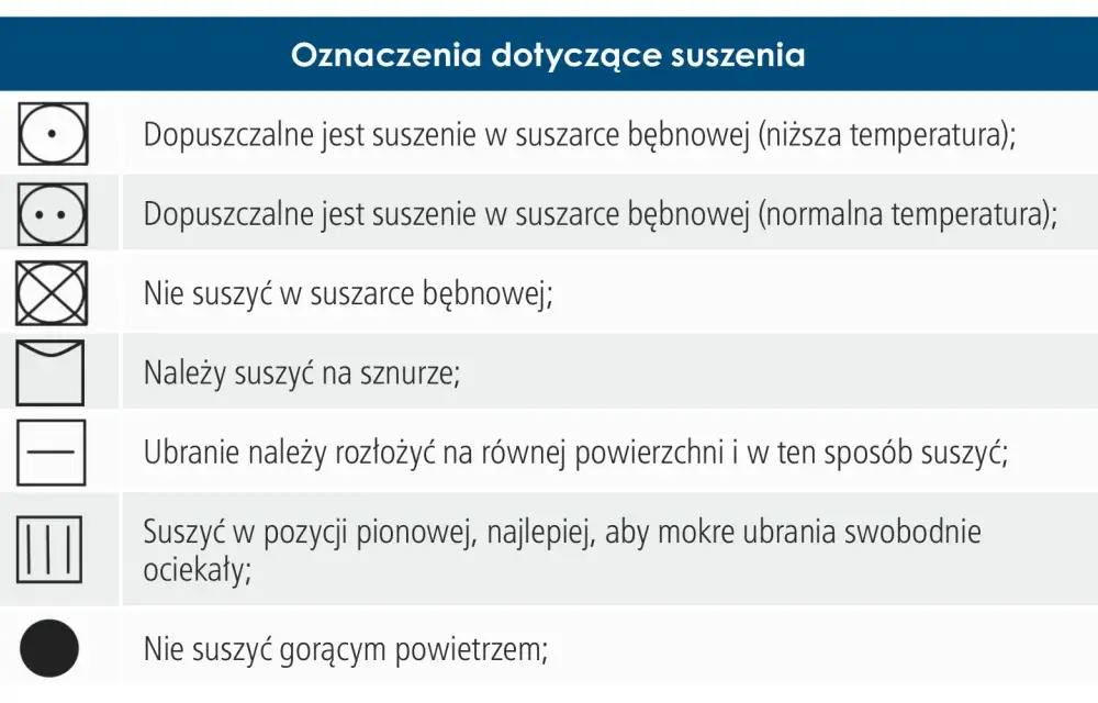 Przekreślony symbol suszenia - Co oznacza i jak nie zniszczyć ubrań?