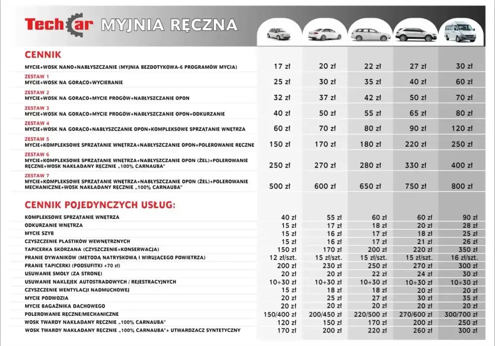 Ile kosztuje czyszczenie kożucha? Ceny i różnice regionalne