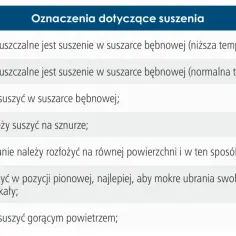 Tabela z symbolami suszenia: dopuszczalne suszenie w suszarce bębnowej (niska/normalna temp.), nie suszyć w suszarce bębnowej, suszyć na sznurze, rozłożyć na płasko, suszyć pionowo, nie suszyć gorącym powietrzem.