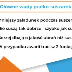 Grafika z tekstem "Główne wady pralko-suszarek" i listą wad.