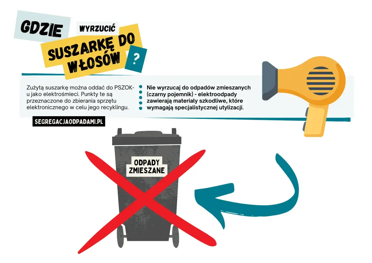 Gdzie wyrzucić suszarkę do włosów? Do PSZOK jako elektrośmieci, nie do odpadów zmieszanych.