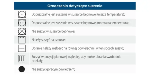 Przekreślony symbol suszenia - Co oznacza i jak nie zniszczyć ubrań?